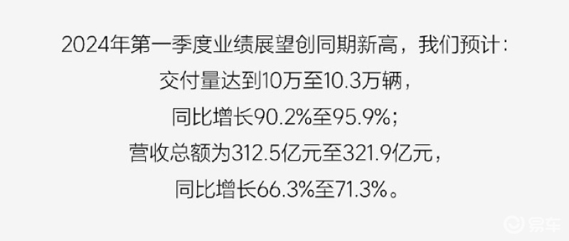 理想汽车2023年财报 全年营收1238.5亿元/交付37.6万辆