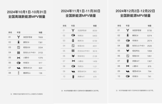 岚图汽车副总经理邵明峰：全新岚图梦想家12月有望单品过万